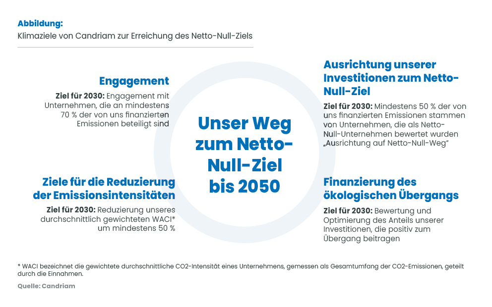 Graph_Climate_Strategy_DE.jpg