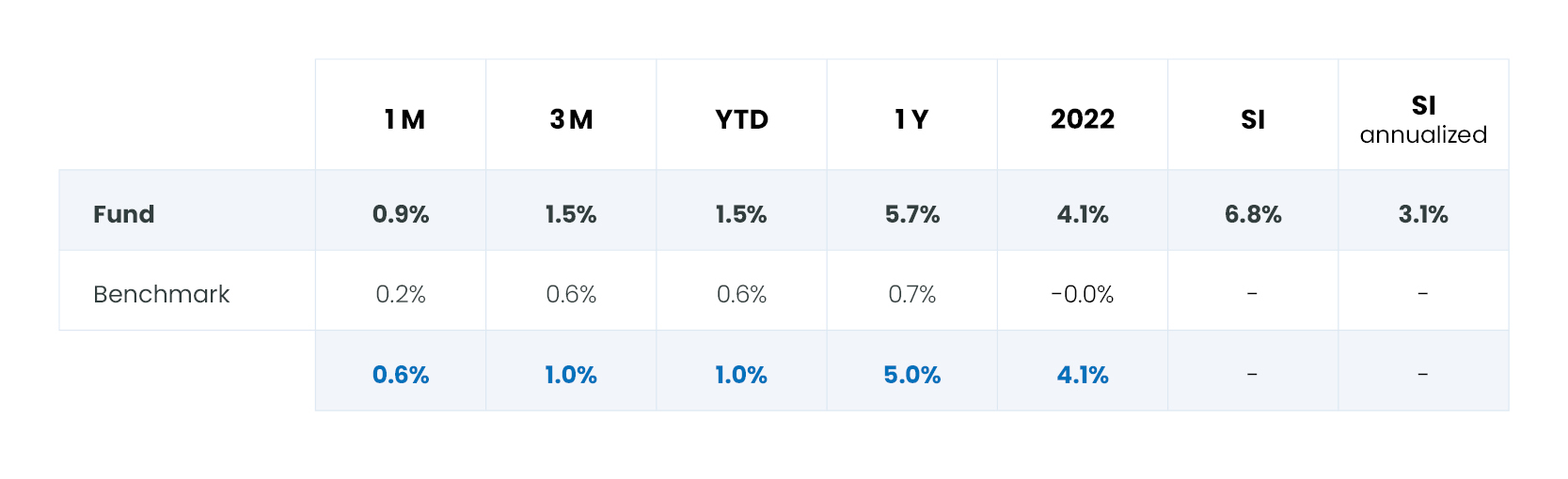 01-table-perf-GB.jpg