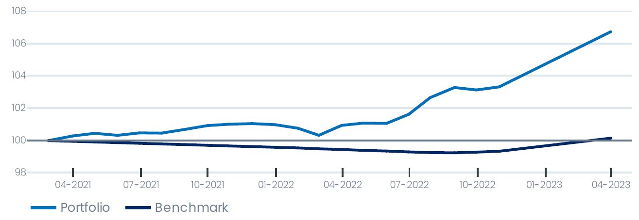 02-chart-perf-GB.JPG