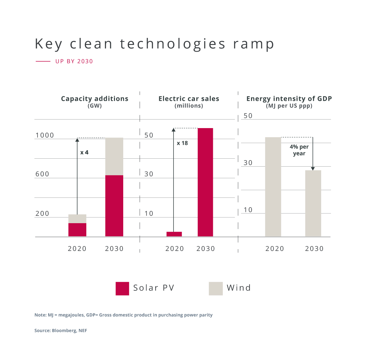 2022_graph_Key-clean-technologies-ruby.jpg