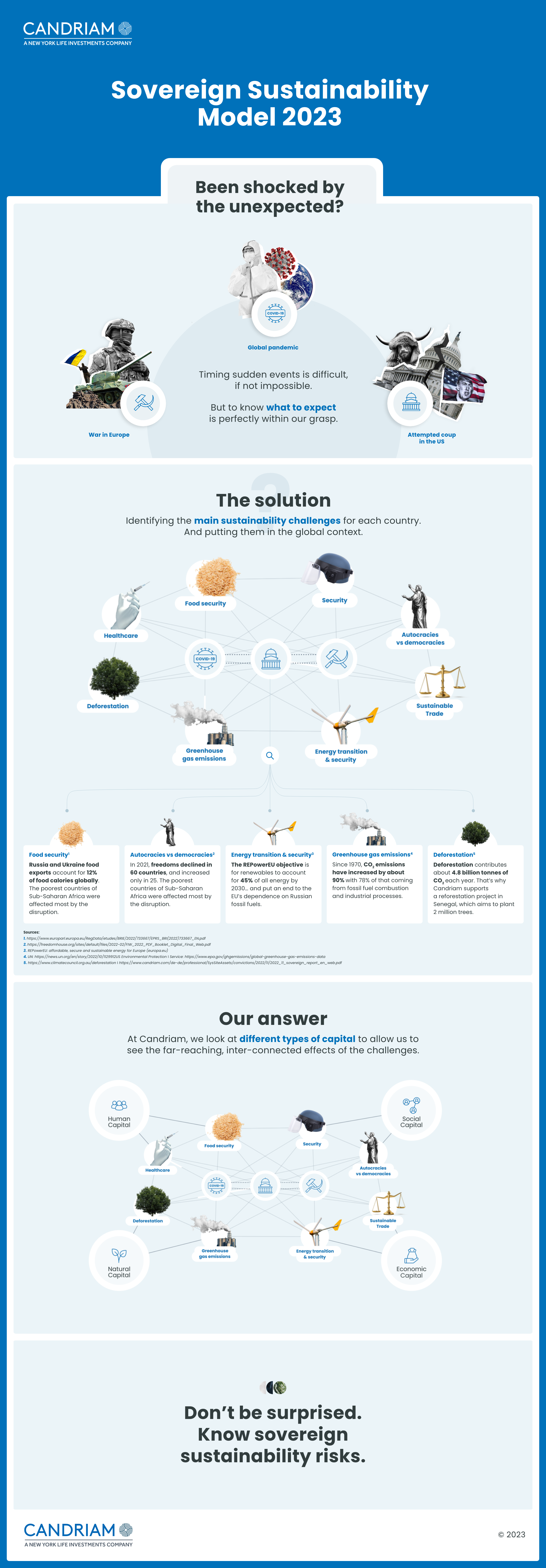 Candriam_Infography2023_Bis.png