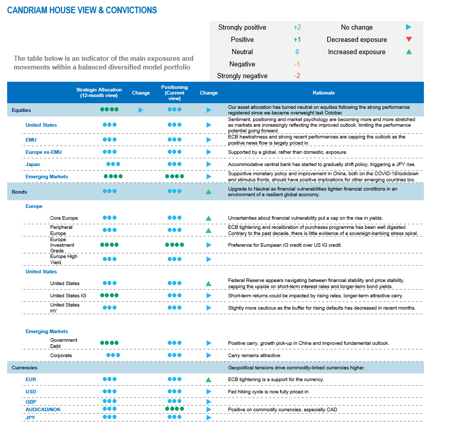 Financial stability and price stability Candriam