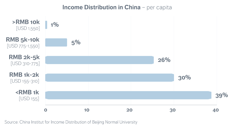 Graph_Chinese_Prosperity.png