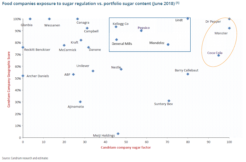 graph-the-hidden-costs-of-sugar.png