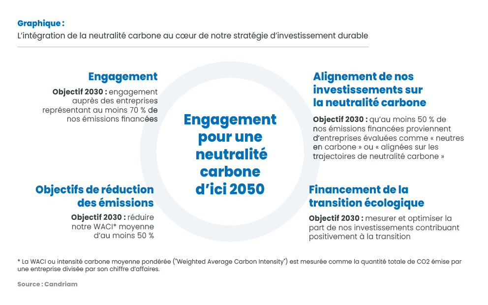 infography_climate-strategy_fr.jpg
