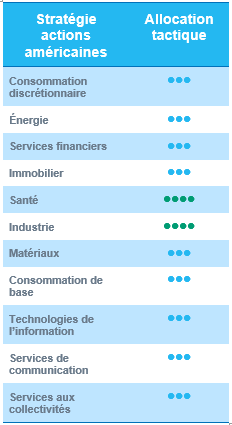 Eq_figure3FR.png