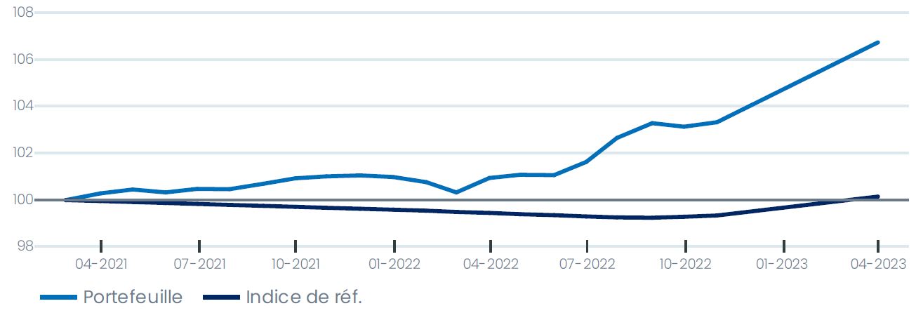 02-chart-perf-FR.JPG