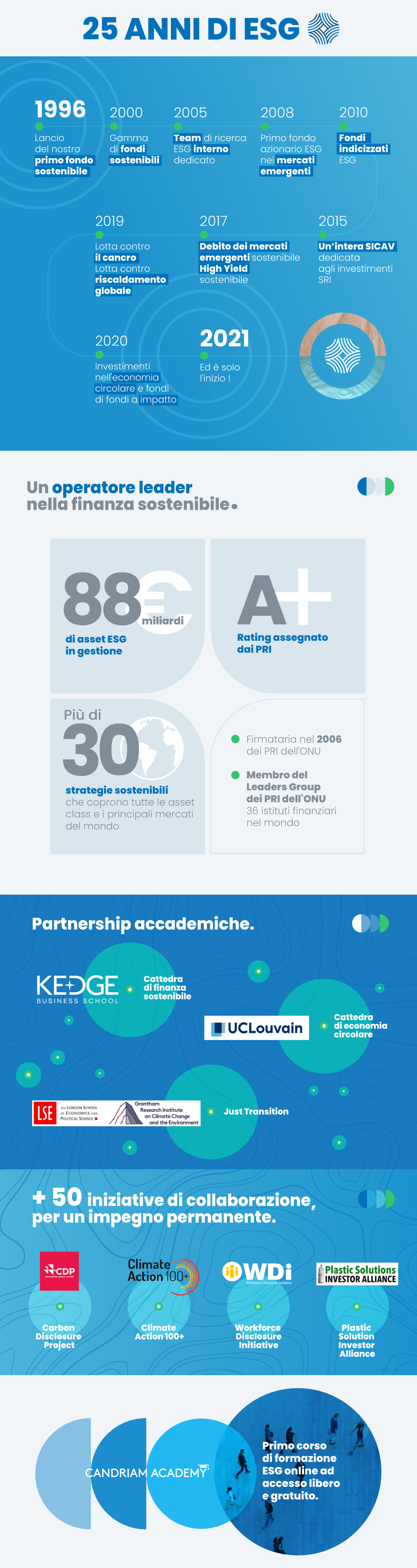 25-years-of-esg-infography_it.png