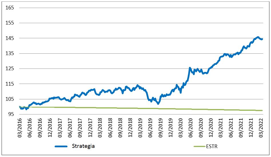 Eq-Market_Neutral_Strategy_IT.JPG