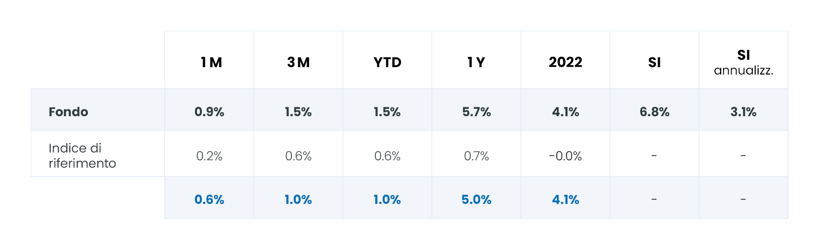 01-table-perf-IT.jpg