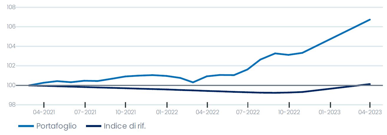 02-chart-perf-IT.JPG