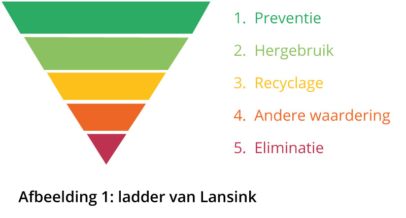 pyramide-lansink-nl.jpg