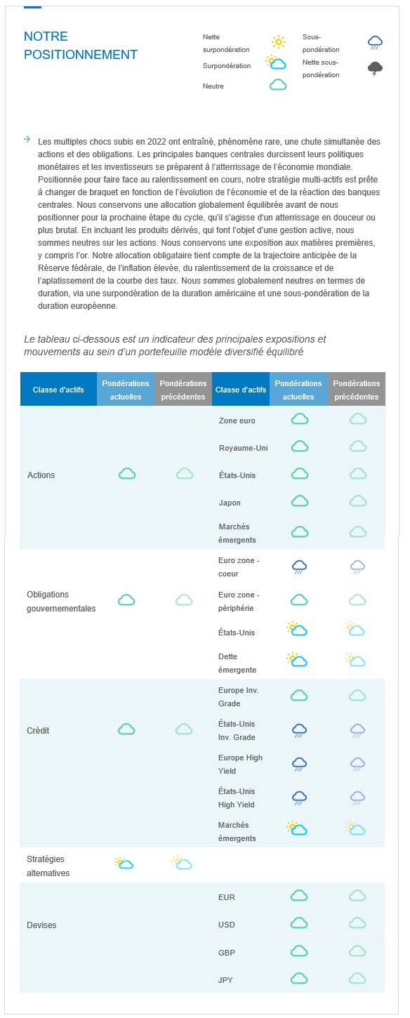 our-positioning_FR.png