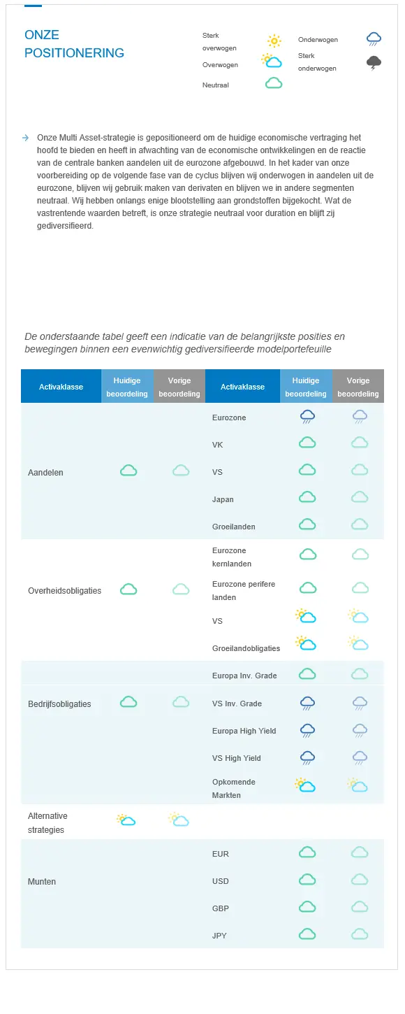 our-positioning_NL.png