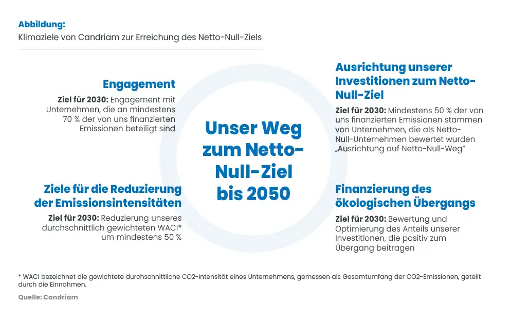 Graph_Climate_Strategy_DE.jpg