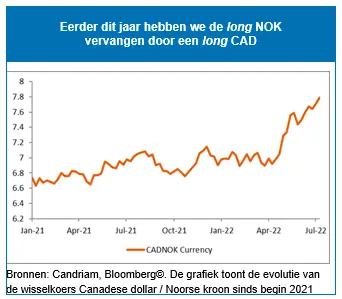 202207-aa-nl-3.PNG