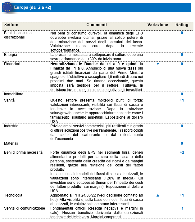 202207-eq-it-2.PNG