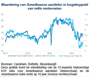 Aa_figure3NL.png