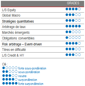 Alternative Investment