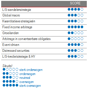 Alternative Investment