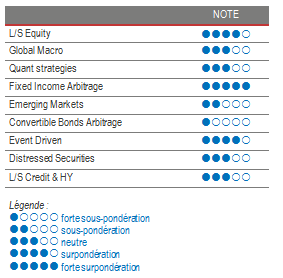 Alternative Investment