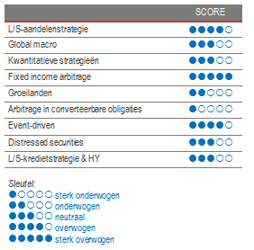 Alternative Investment