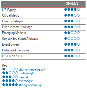 Alternative investment