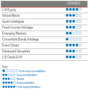 Alternative Investment