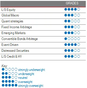 Alternative investment