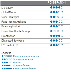 Alternative Investment