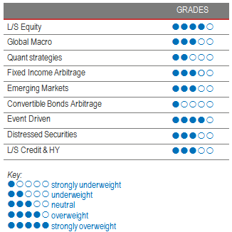 Alternative Investment