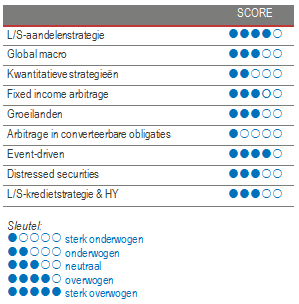 Alternative Investment