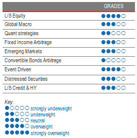 Alternative Investment