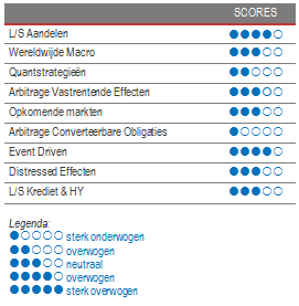 Alternative Investment