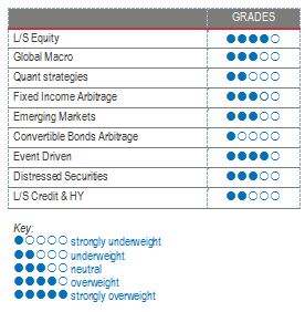 Alternative Investment