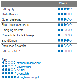 Alternative Investment