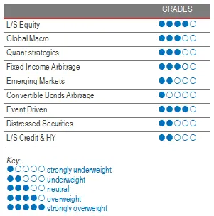 Alternative Investment