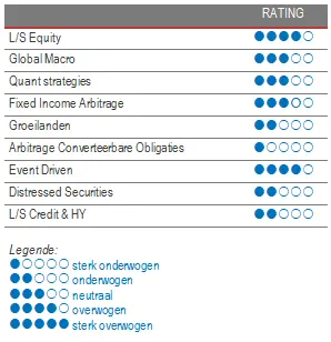 Alternative Investment