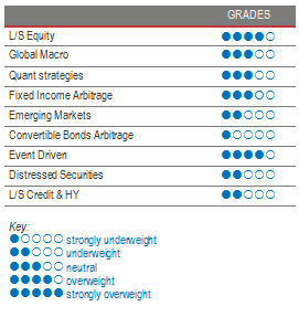 Alternative investment