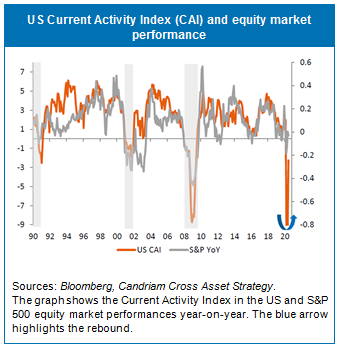 Asset Allocation