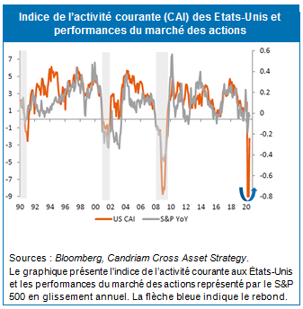 Asset Allocation