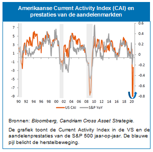 Asset Allocation