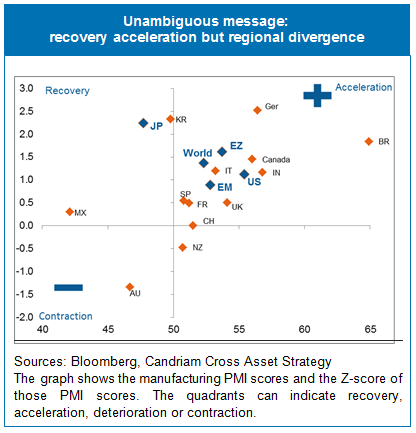 Asset Allocation Asset Allocation