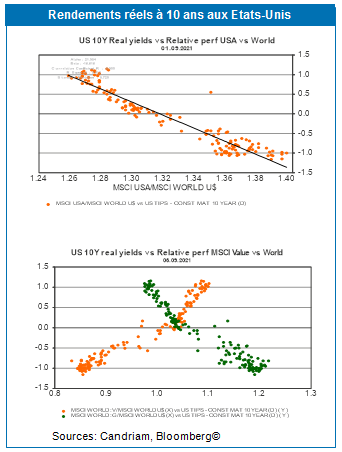 Asset Allocation