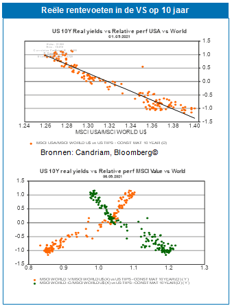 Asset Allocation