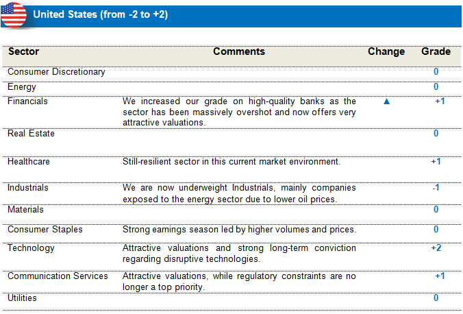 Equities US