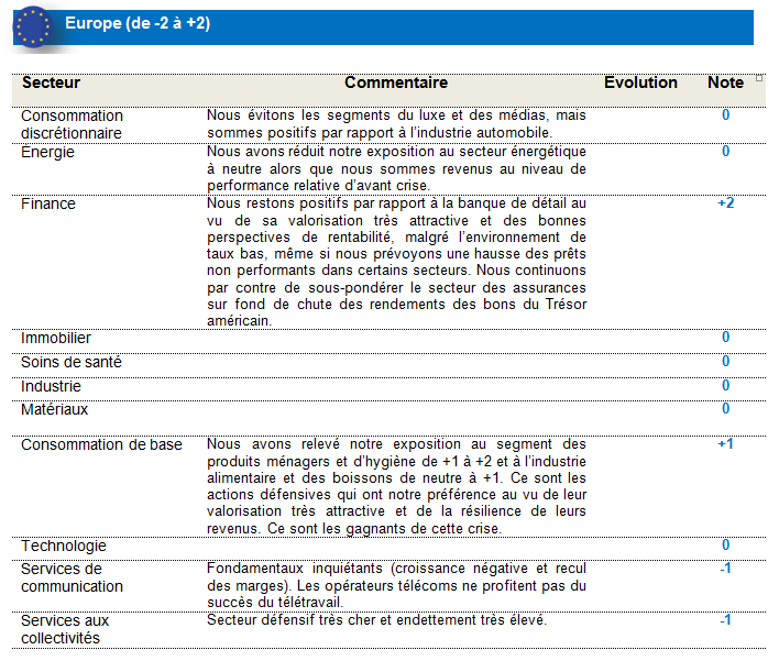 Equities Europe