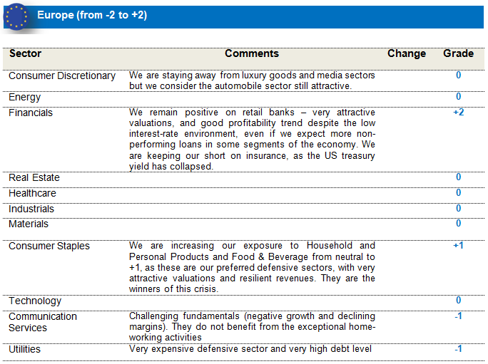 Equities Europe Equities Europe