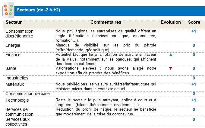 Equities Sectors