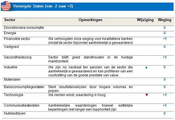 Equities US